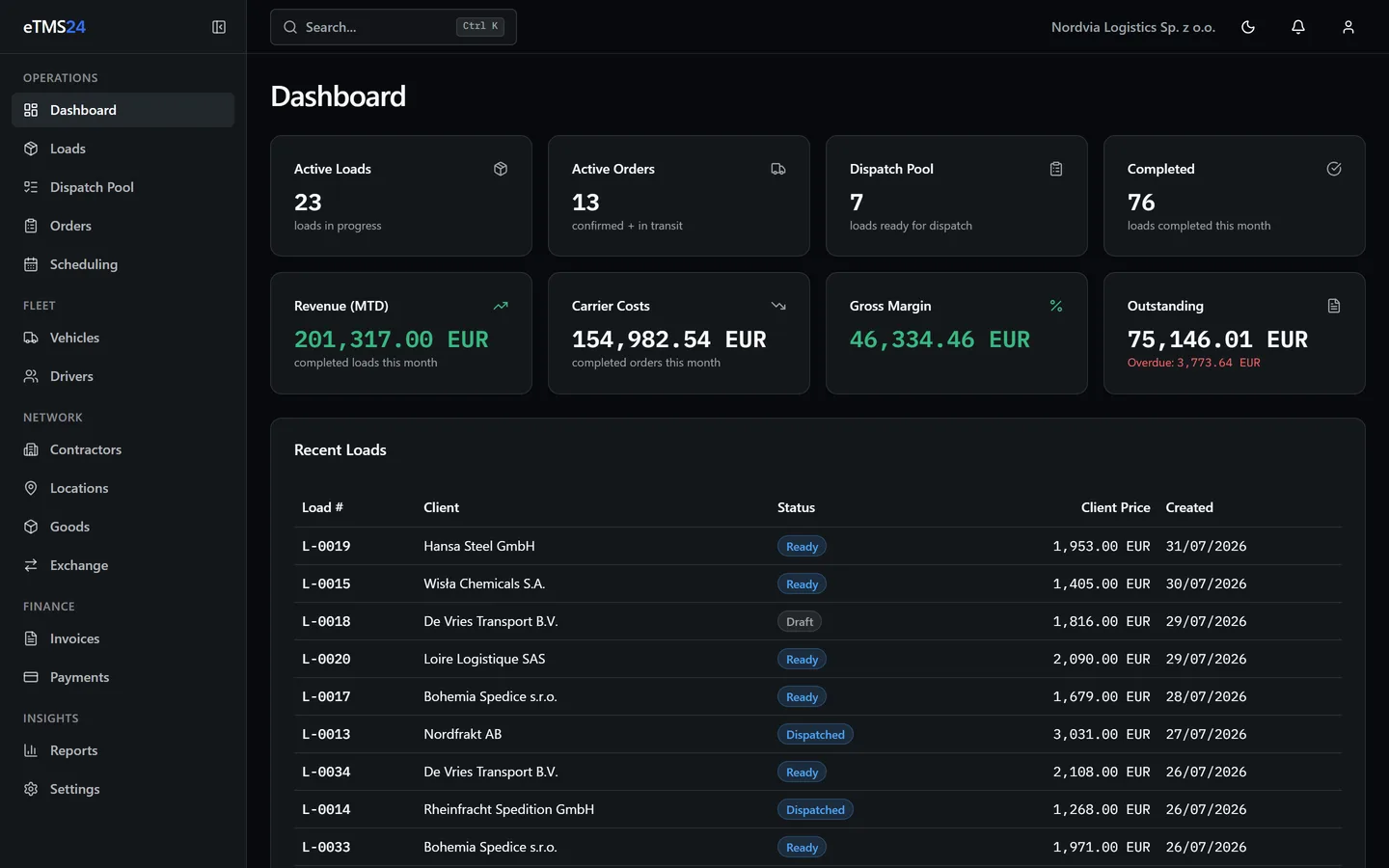 The eTMS24 dashboard: this month’s revenue and margin, loads by status, and the next transports due to load.