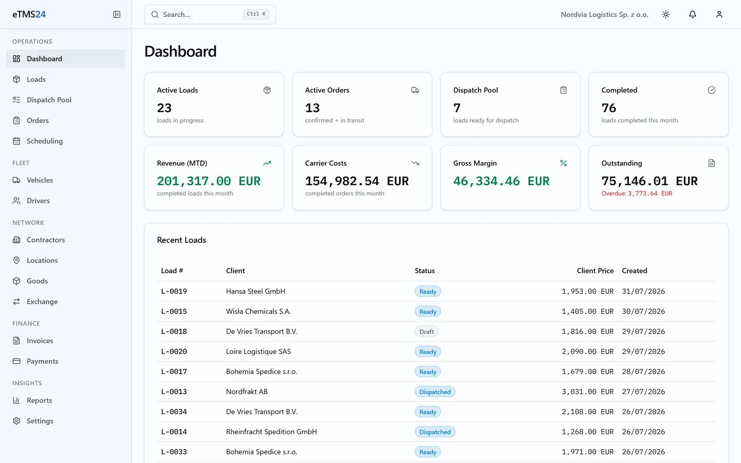 The eTMS24 dashboard: this month’s revenue and margin, loads by status, and the next transports due to load.