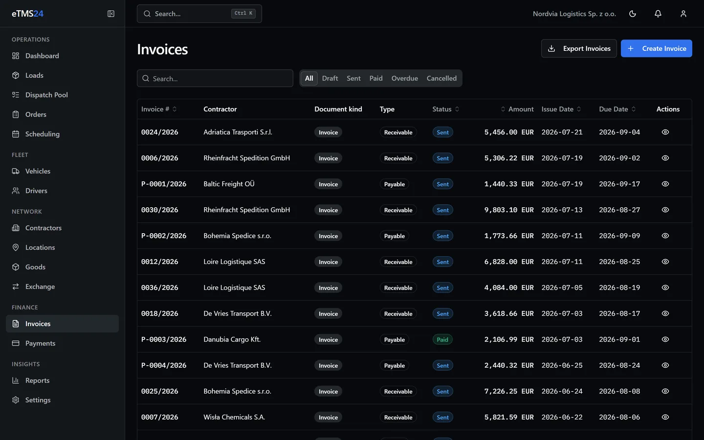The invoice list in eTMS24 with amounts, due dates and payment status, next to a monthly revenue and margin report.