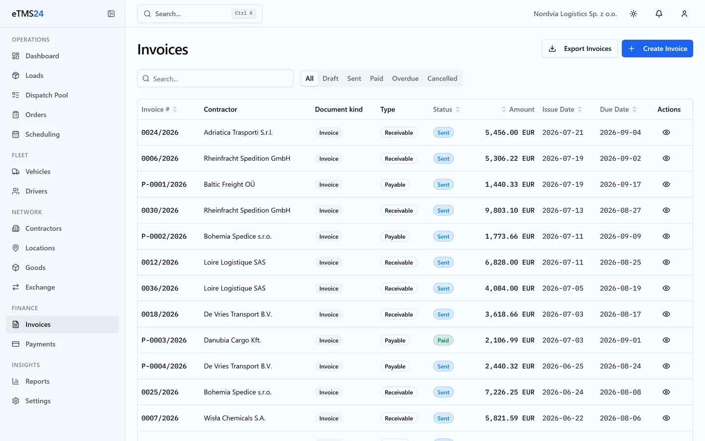 The invoice list in eTMS24 with amounts, due dates and payment status, next to a monthly revenue and margin report.