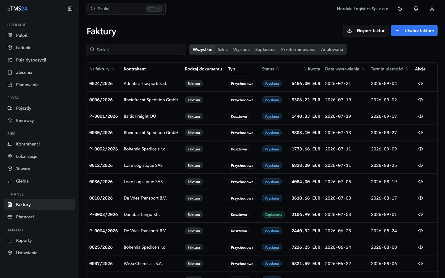 Lista faktur w eTMS24 z kwotami, terminami i statusem płatności, obok miesięcznego raportu przychodu i marży.
