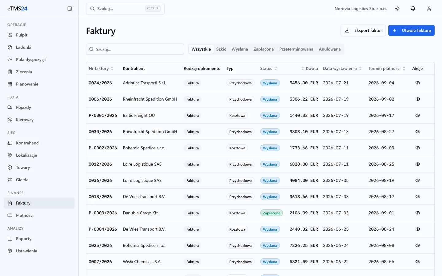 Lista faktur w eTMS24 z kwotami, terminami i statusem płatności, obok miesięcznego raportu przychodu i marży.