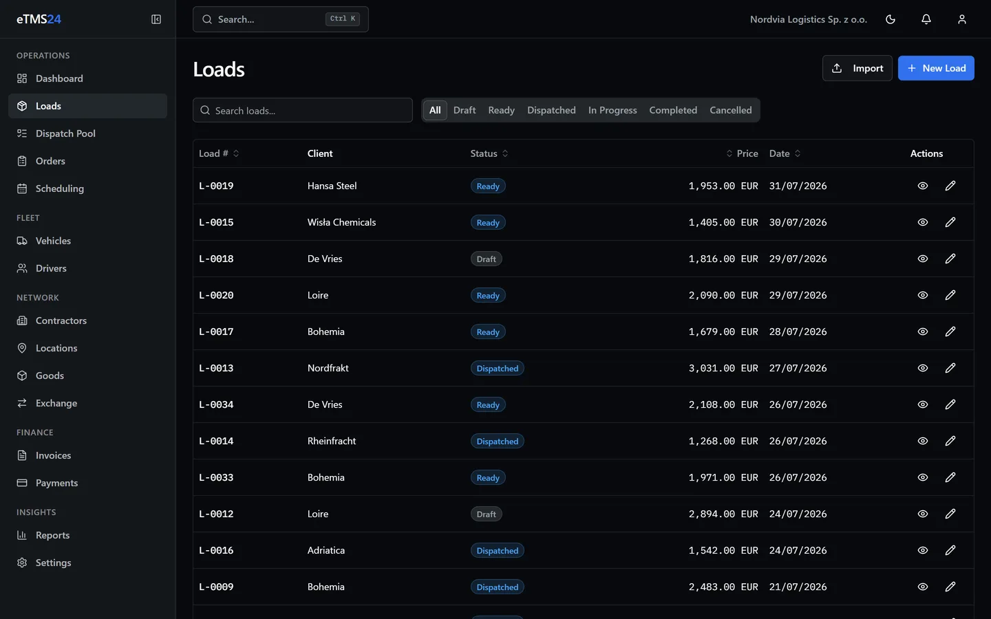 The loads list in eTMS24, showing route, dates, cargo and rate for each load, with unassigned loads waiting in the dispatch pool.