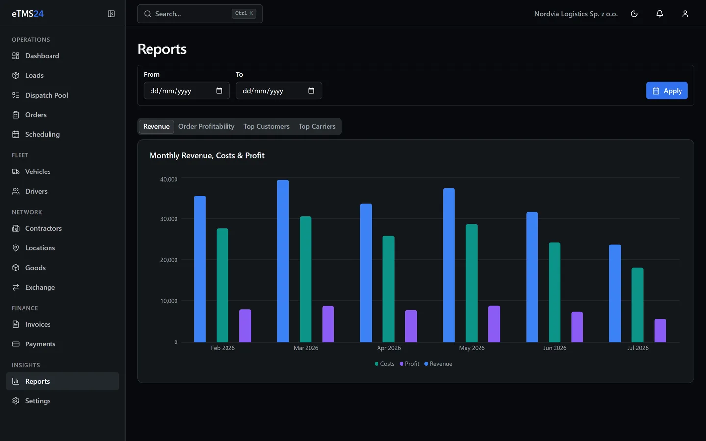 The reports view in eTMS24 in dark mode: revenue and margin by month, with the busiest customers and lanes.